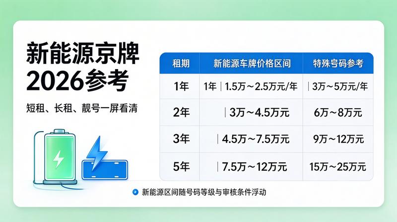 租车指标合法化讨论